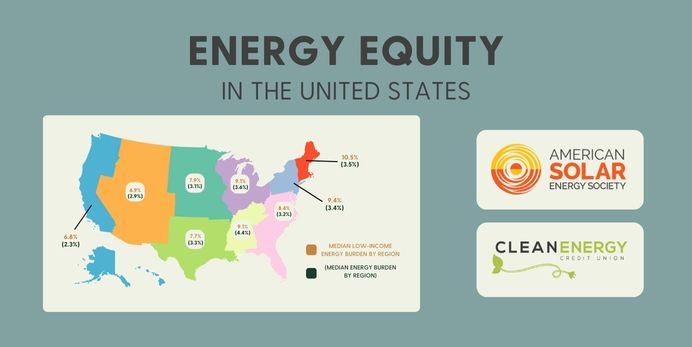 Energy Equity In the United States Infographic Promo Graphic