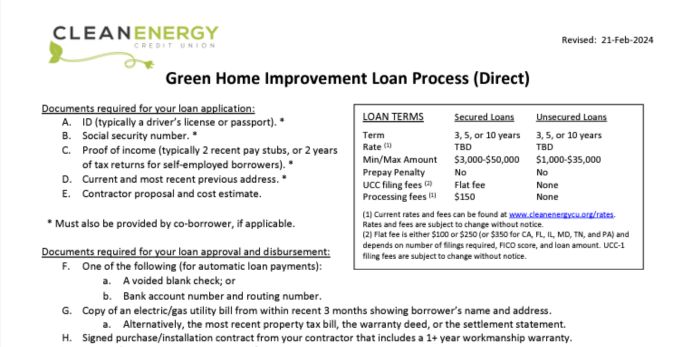 GHI Loan Instruction Promo
