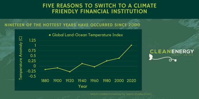 Reasons to Switch to a Climate Friendly Bank Infographic Promo