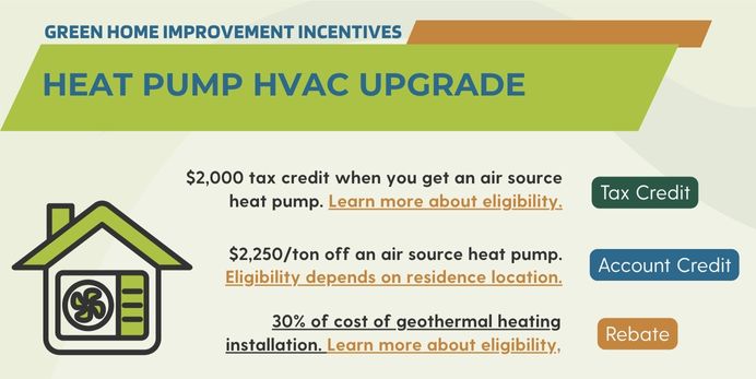 energy efficiency; Green Home Improvement Loans