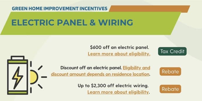 energy efficiency; Green Home Improvement Loans