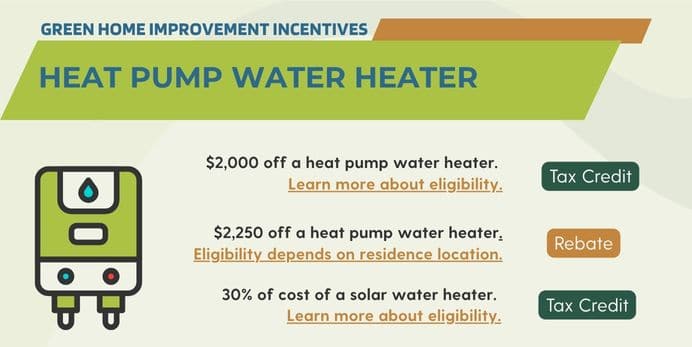 energy efficiency; Green Home Improvement Loans