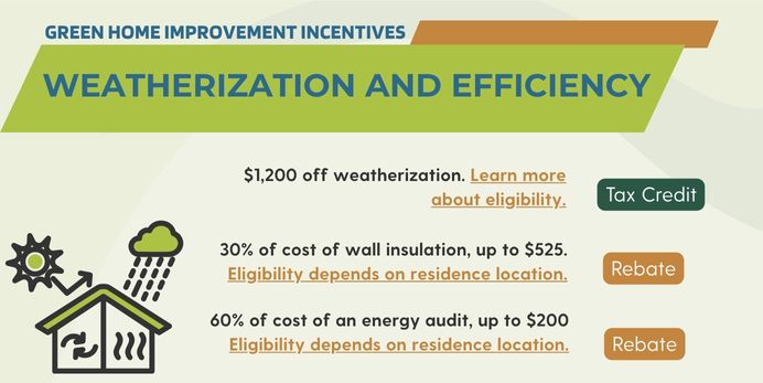 energy efficiency; Green Home Improvement Loans