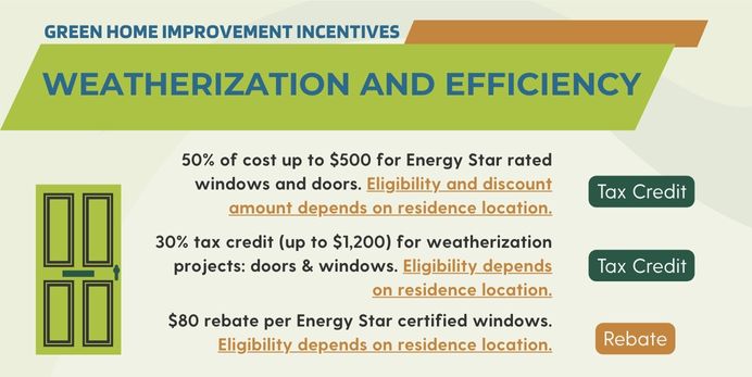 energy efficiency; Green Home Improvement Loans